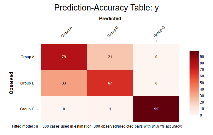 PredictionAccuracyTable.png