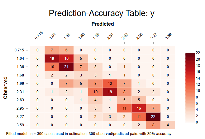 PredictionAccuracyTableNumeric.png