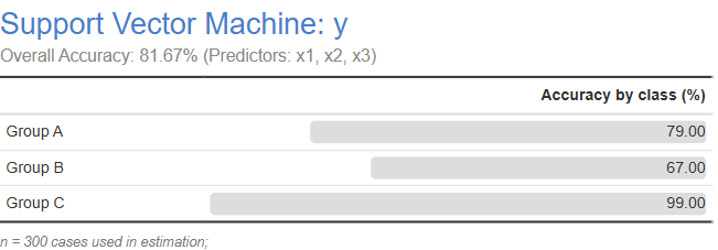 SupportVectorMachineAccuracy.png