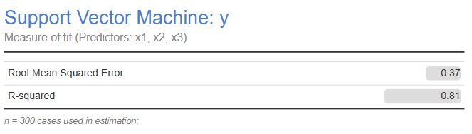 SupportVectorMachineAccuracyNumeric.png