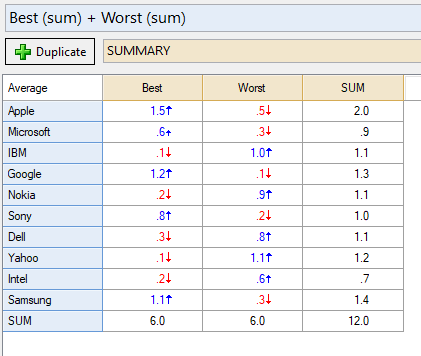 BestWorstSumGrid.png