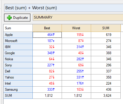 BestWorstSumGrid_sum.png