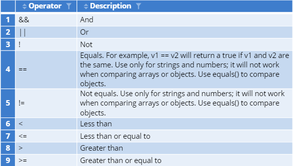 javascript conditional variable assignment