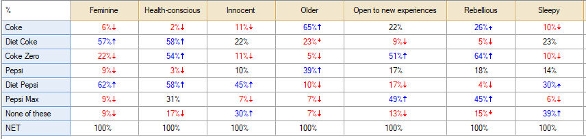 How to Add an Average of Each Column to a Table Q Help