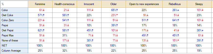 How to Add an Average of Each Column to a Table – Q Help