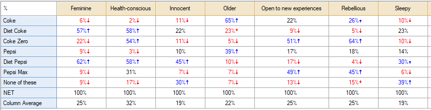 How to Add an Average of Each Column to a Table Q Help