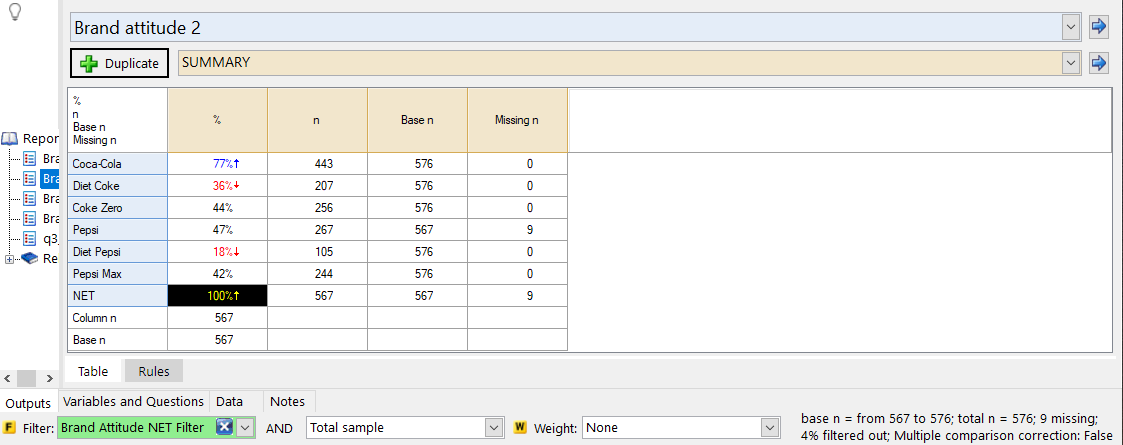 How to Investigate a Sample Size or NET that is Too Small – Q Help