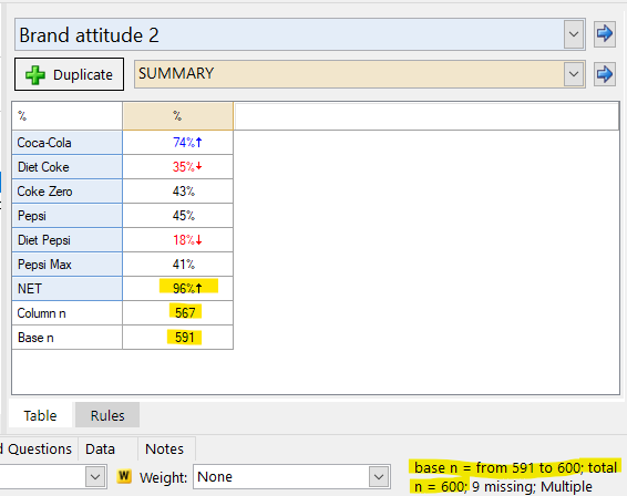 How to Investigate a Sample Size or NET that is Too Small – Q Help