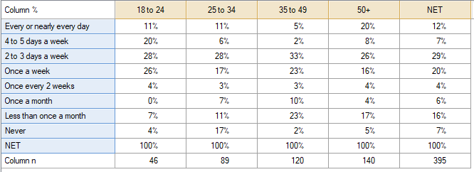 how-to-merge-combine-cells-in-google-sheets