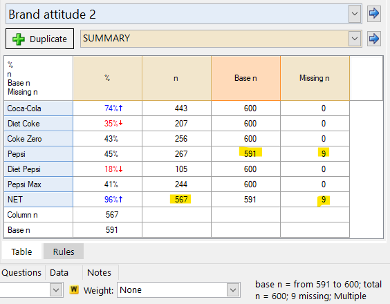 How to Investigate a Sample Size or NET that is Too Small – Q Help