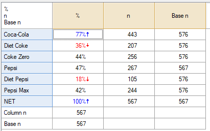 How to Investigate a Sample Size or NET that is Too Small – Q Help