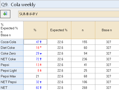 frequency table example