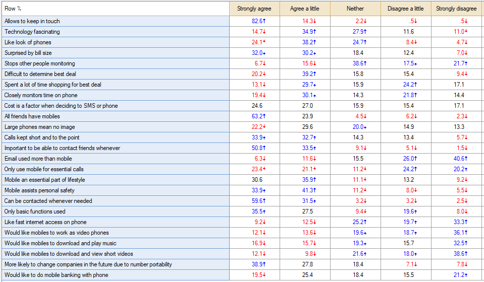 how-to-change-the-order-of-rows-or-columns-for-all-tables-that-share