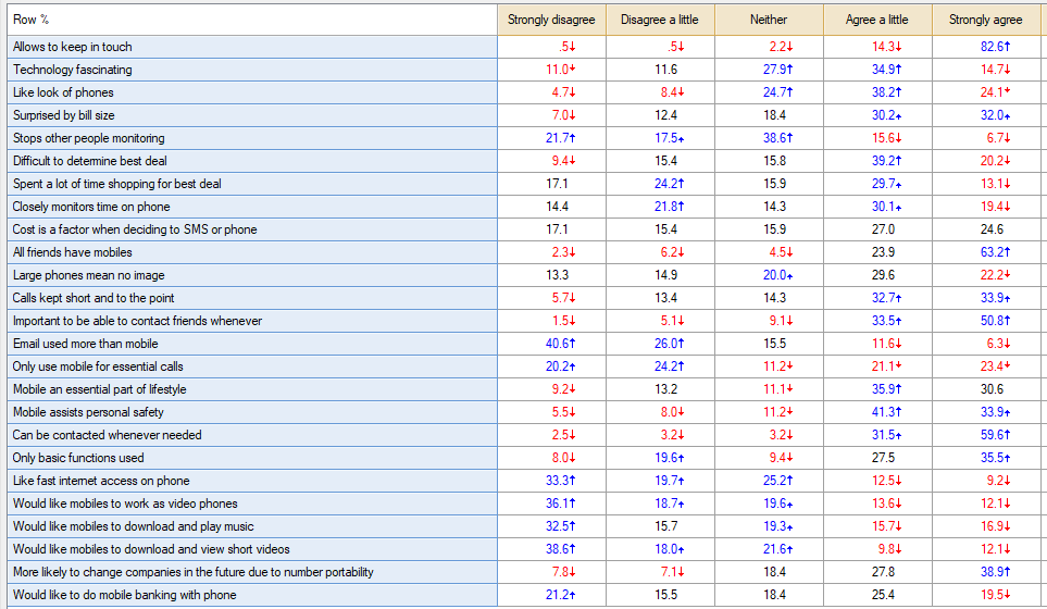 how-to-change-the-order-of-rows-or-columns-for-all-tables-that-share