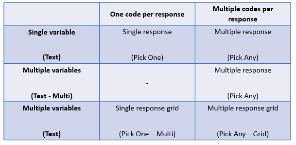 CodingTable.png