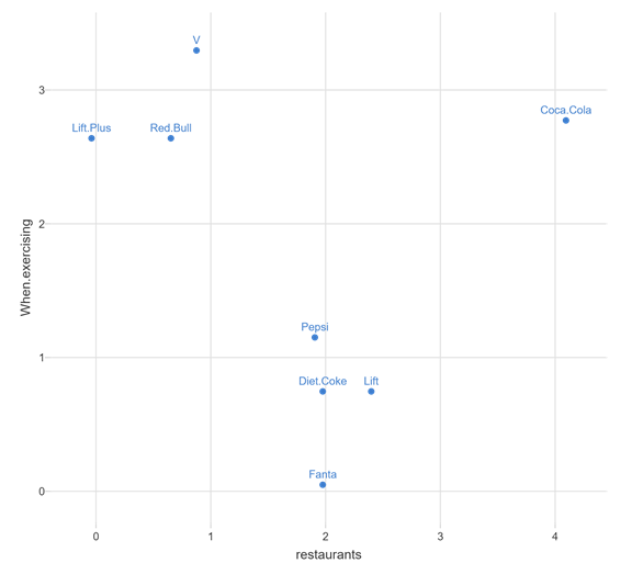 What is a Scatter Plot? - Displayr