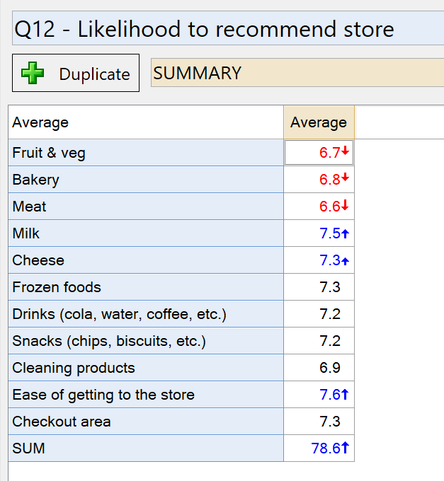 Woolworths-department-scores.png