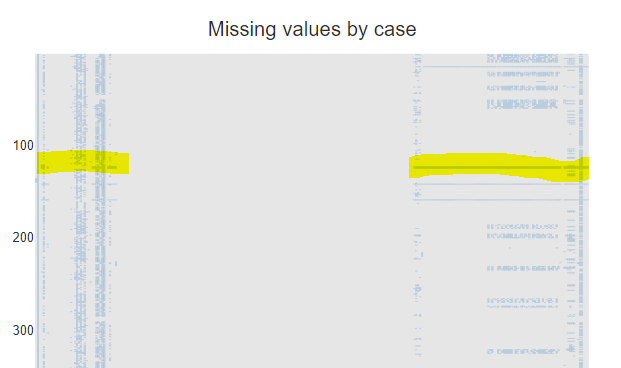 missing-values-by-case-1.png