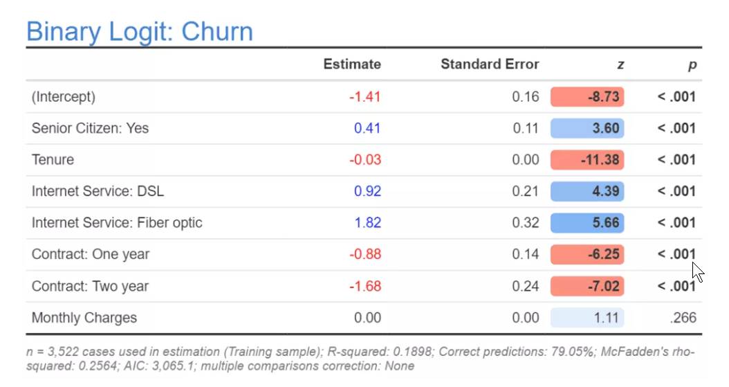 research articles logistic regression