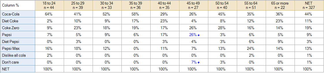RuleSampleSizeColumns.png