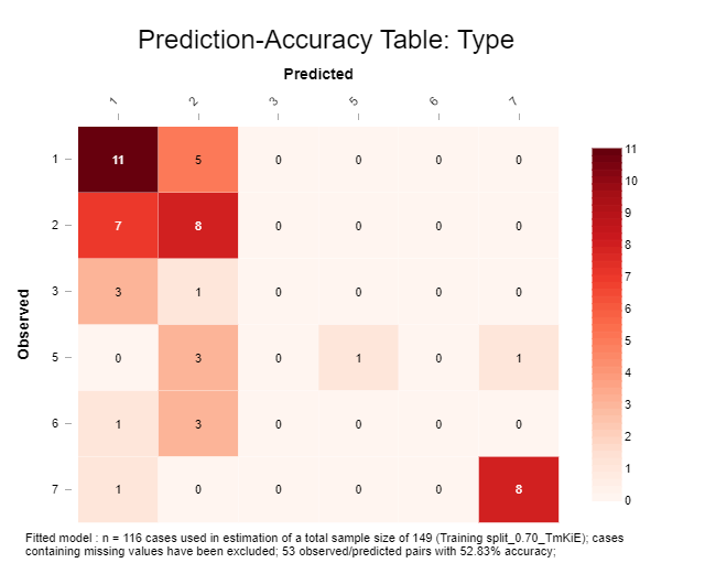 Thermal map confusion matrix of appliances of the PLAID dataset