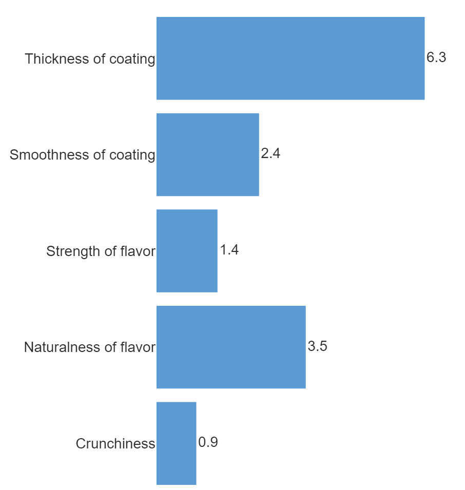 total-penalty-chart.png