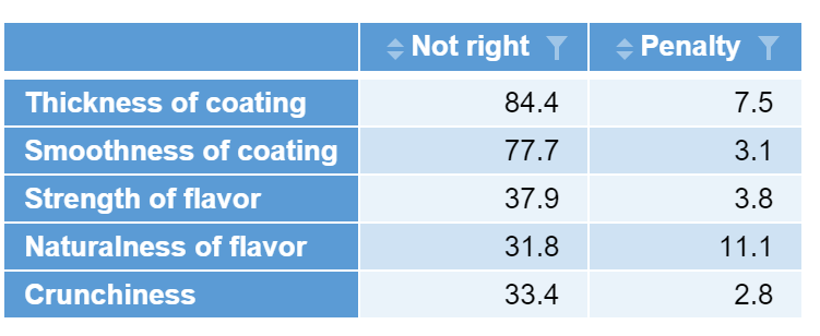 penalty-not-right-table.png