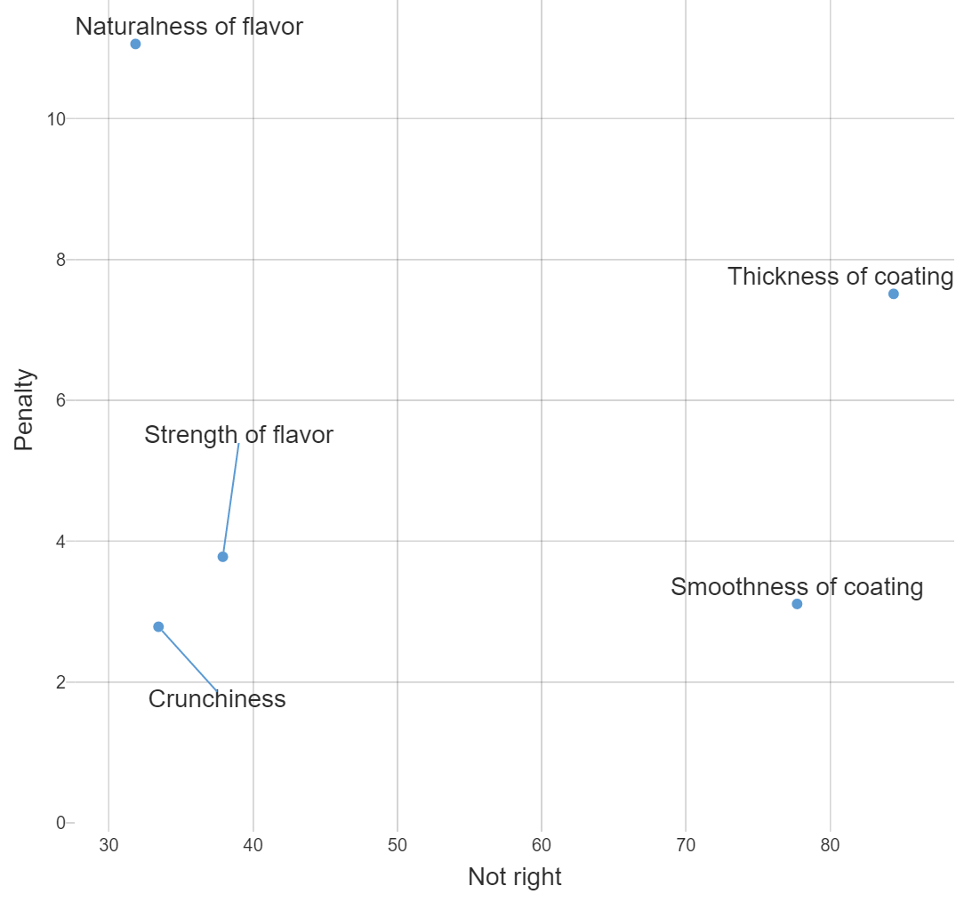 penalty-not-right-chart.png