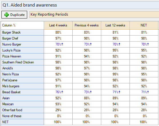 2019-05-30-14_10_04-Project_-Untitled.Q_-Data_-Burger-Brand-Tracking-Oct-2017.sav-Q-Professional.png