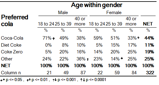 CrosstabProportion2.png