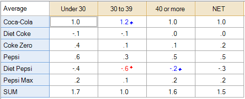 TableForMANOVA.png