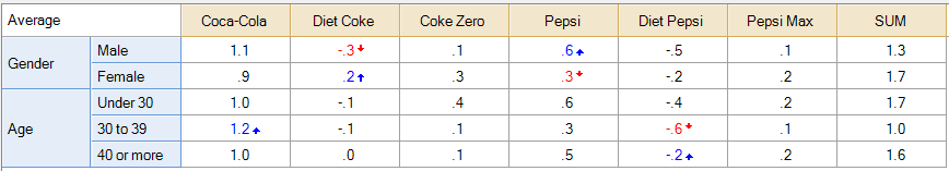 TableForMANOVAPNG.png