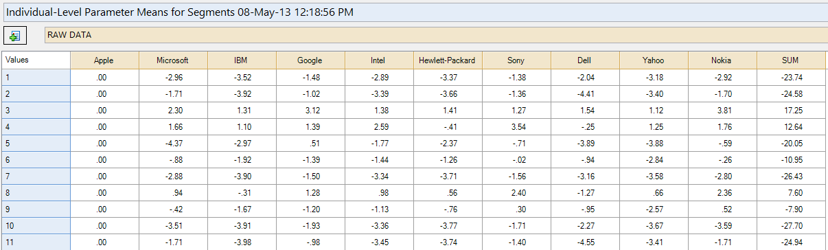 How to Do a MaxDiff Analysis - Case Study – Q Help