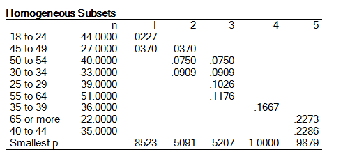 HomogenousSubsets.png