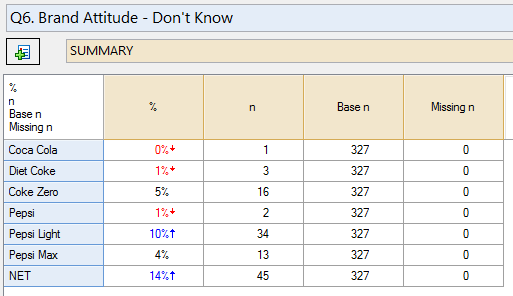 DisplayDontKnows1.png