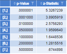 pvalue_zstatistic.png
