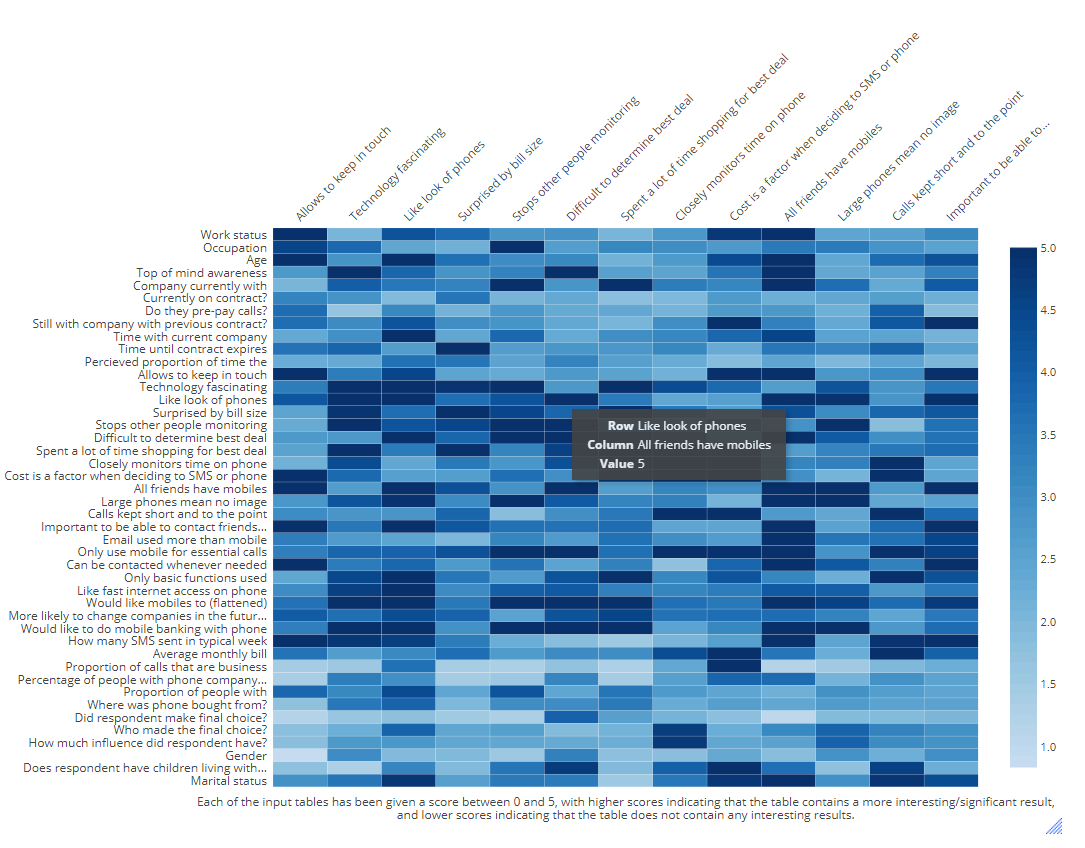 Heatmap_identifyinterestingtables.png